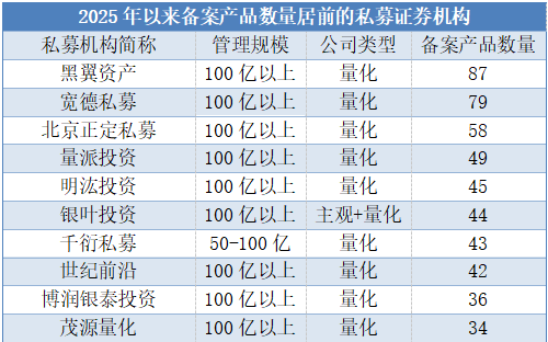 金诚无忧 百亿级量化私募“步步紧逼”