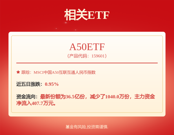 信弘配资 外资最新动向来了！ 二季度持仓股出炉