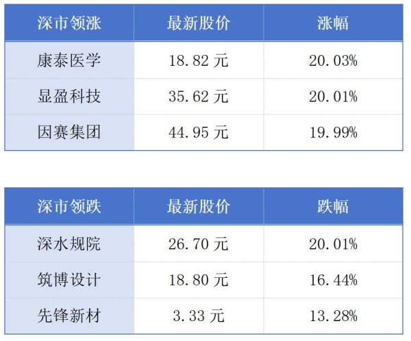 创盈在线 深圳启用全国首个海港口岸国际中转区；香港期望以科技创新支持经济转型升级丨大湾区财经早参