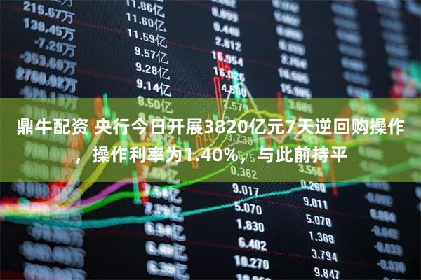 鼎牛配资 央行今日开展3820亿元7天逆回购操作，操作利率为1.40%，与此前持平